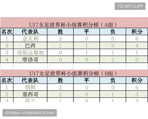 定位球战术重要性 U17世界杯多粒进球源自定位球